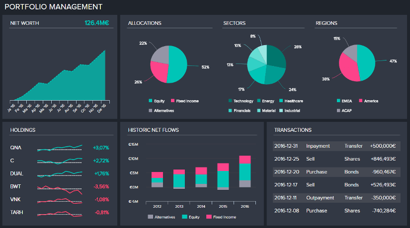 financial analytics dashboard example: portfolio management dashboard